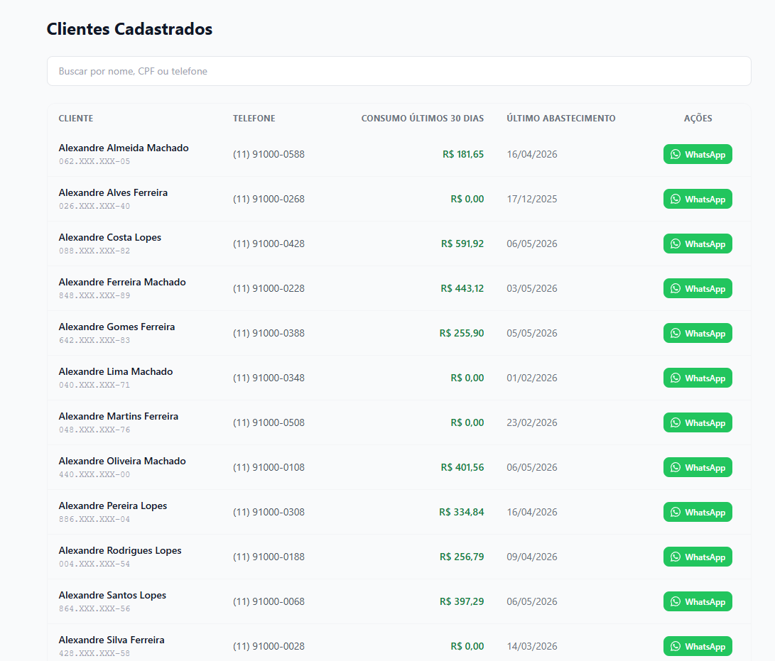 Tela de clientes cadastrados no PostoCash com histórico de abastecimento e cashback