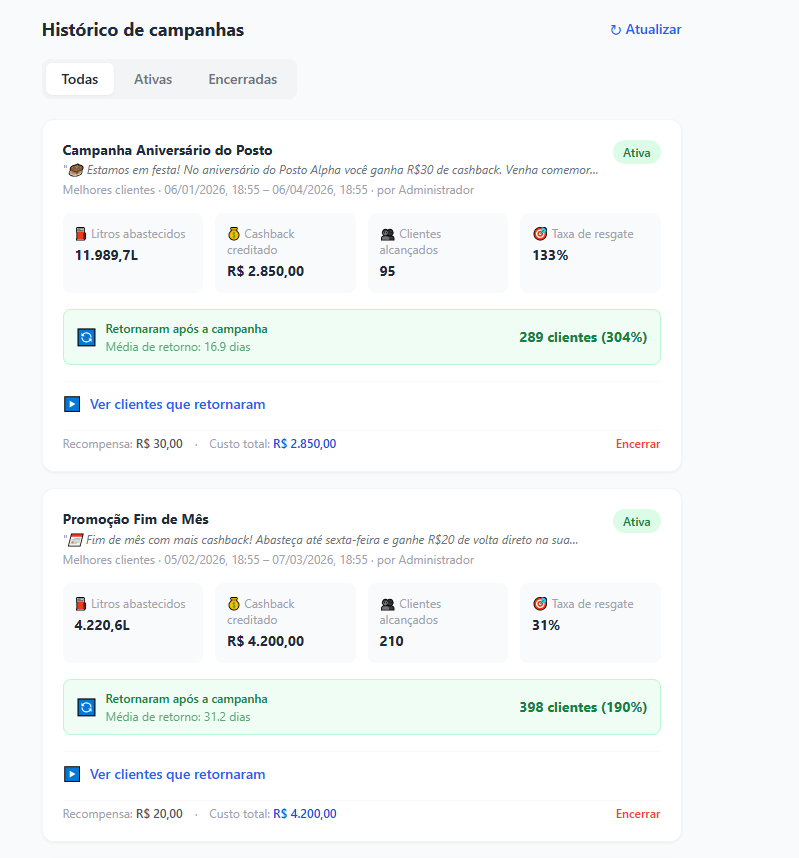 Tela de histórico de campanhas do PostoCash para recorrência de clientes de postos